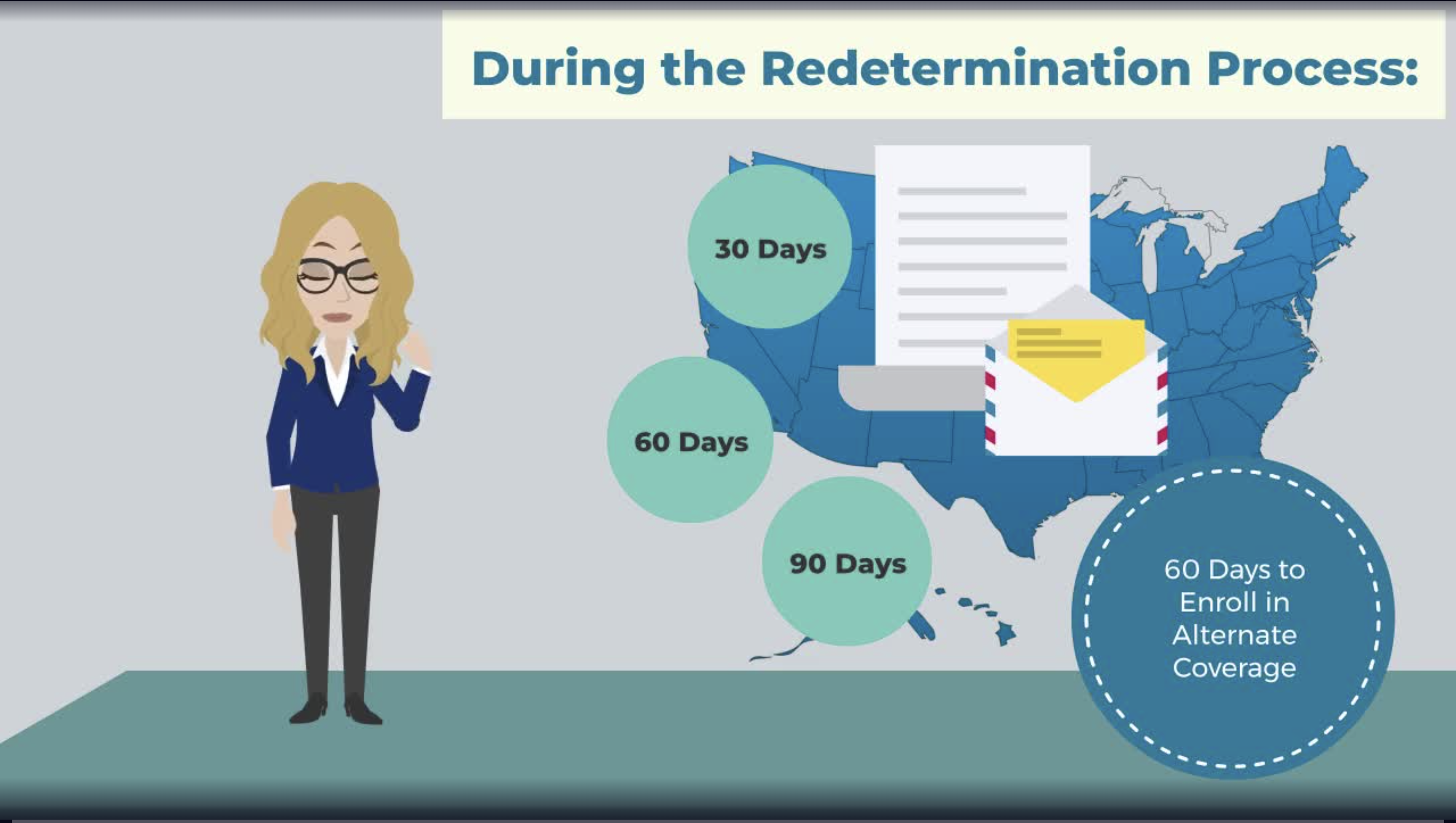 Medicaid Redetermination